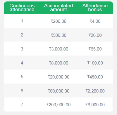 Diuwin Attendance Bonus